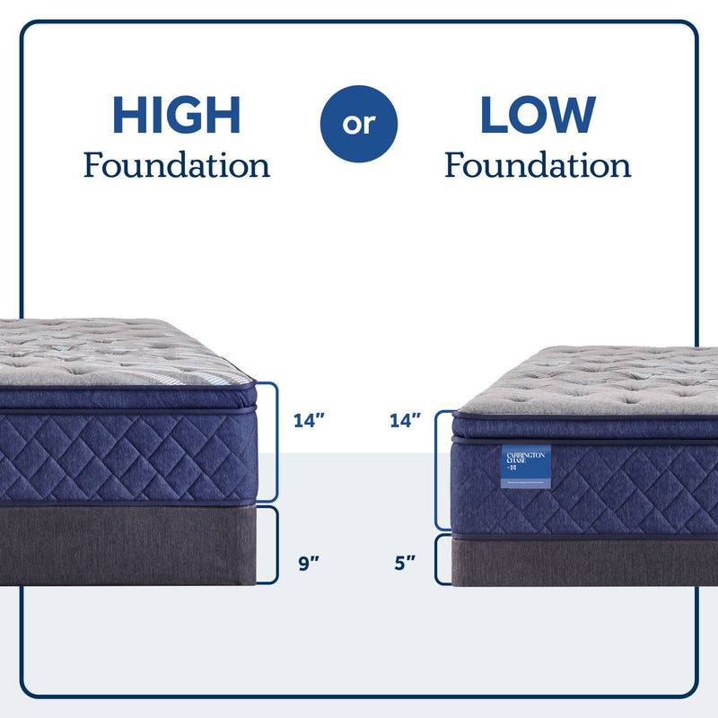 Midnight Cove - Soft Euro Pillow Top Mattress