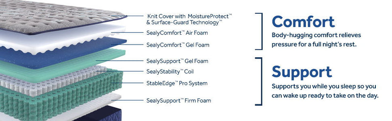 Midnight Cove - Firm Tight Top Mattress