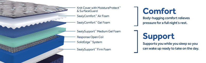 Pacific Rest - Firm Tight Top Mattress