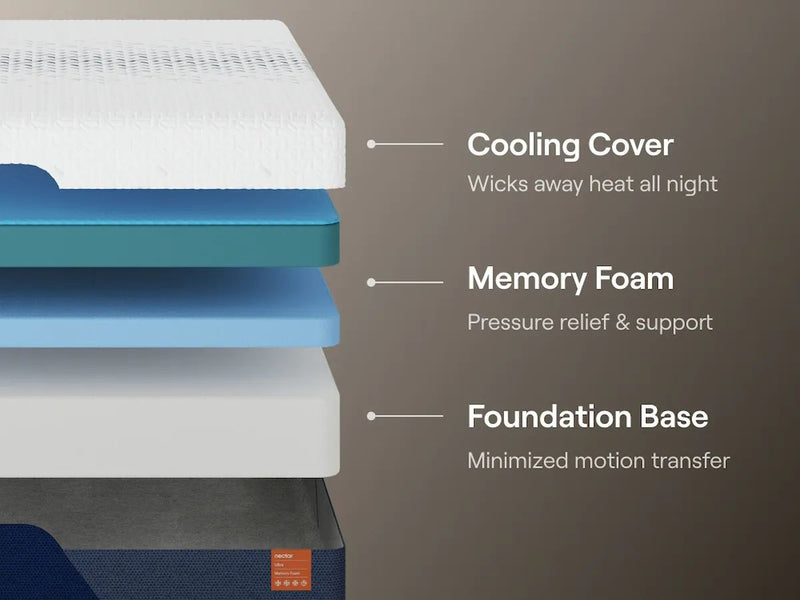 Nectar Ultra Memory Foam - Mattress
