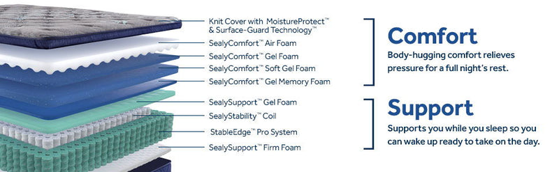 Midnight Cove - Soft Euro Pillow Top Mattress