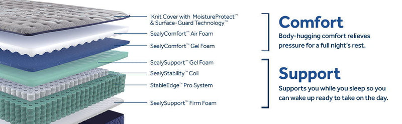 Midnight Cove - Soft Tight Top Mattress